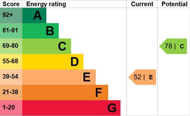 EPC rating example